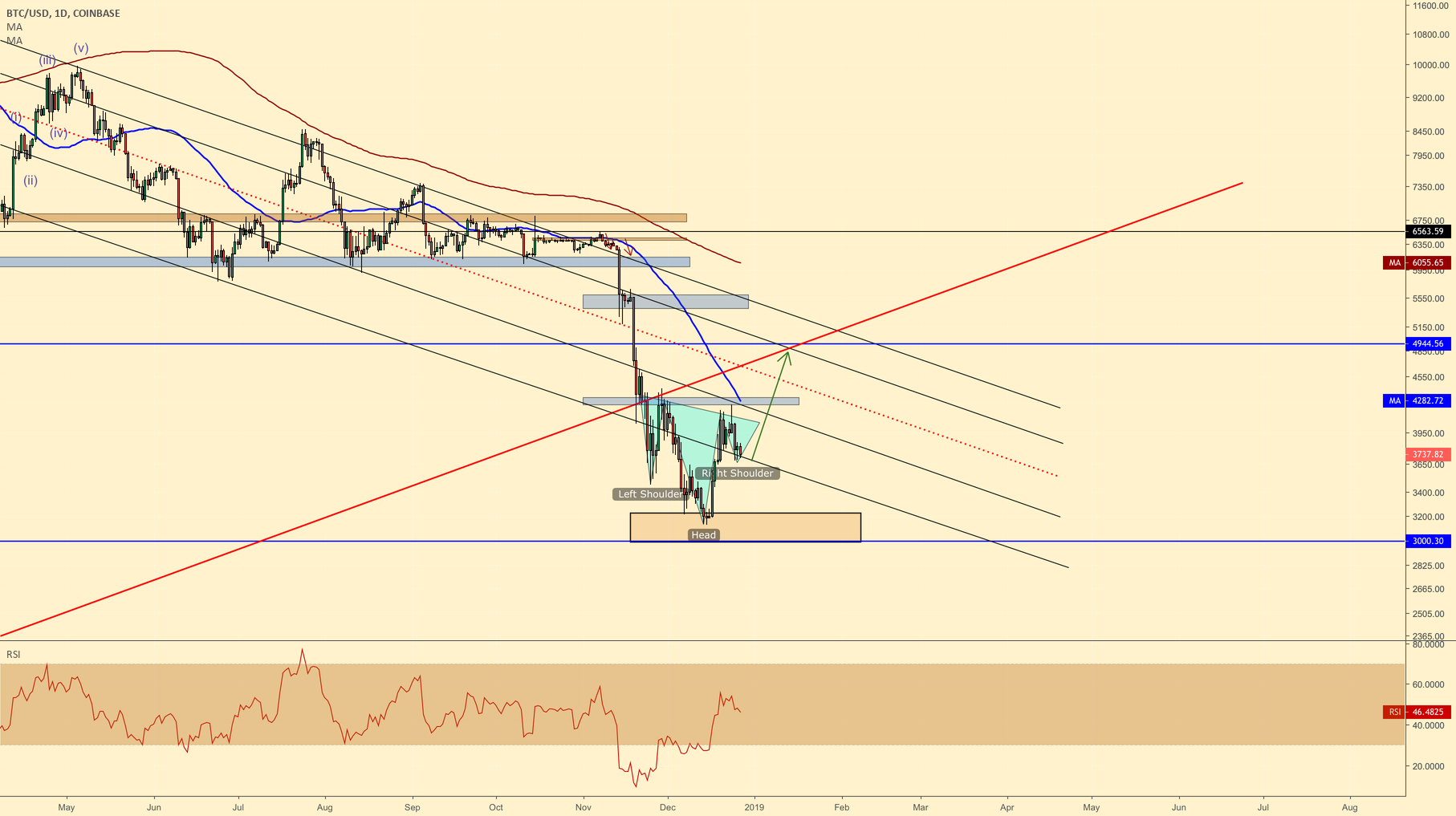 Bitcoin update 27-12-18 Bitcoin update 27-12-18