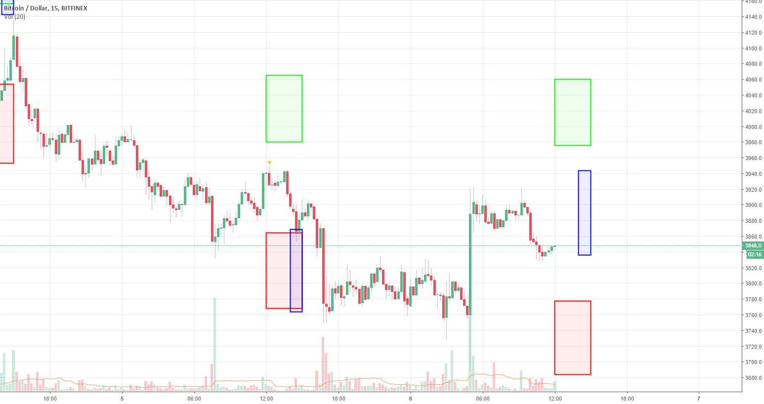 Btc 3-hour forecast. Machine learning. Btc 3-hour forecast. Machine learning.