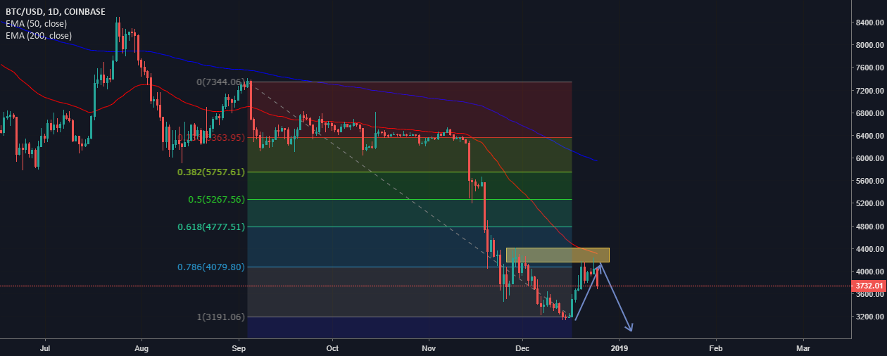 Bitcoin is falling! Bitcoin is falling!