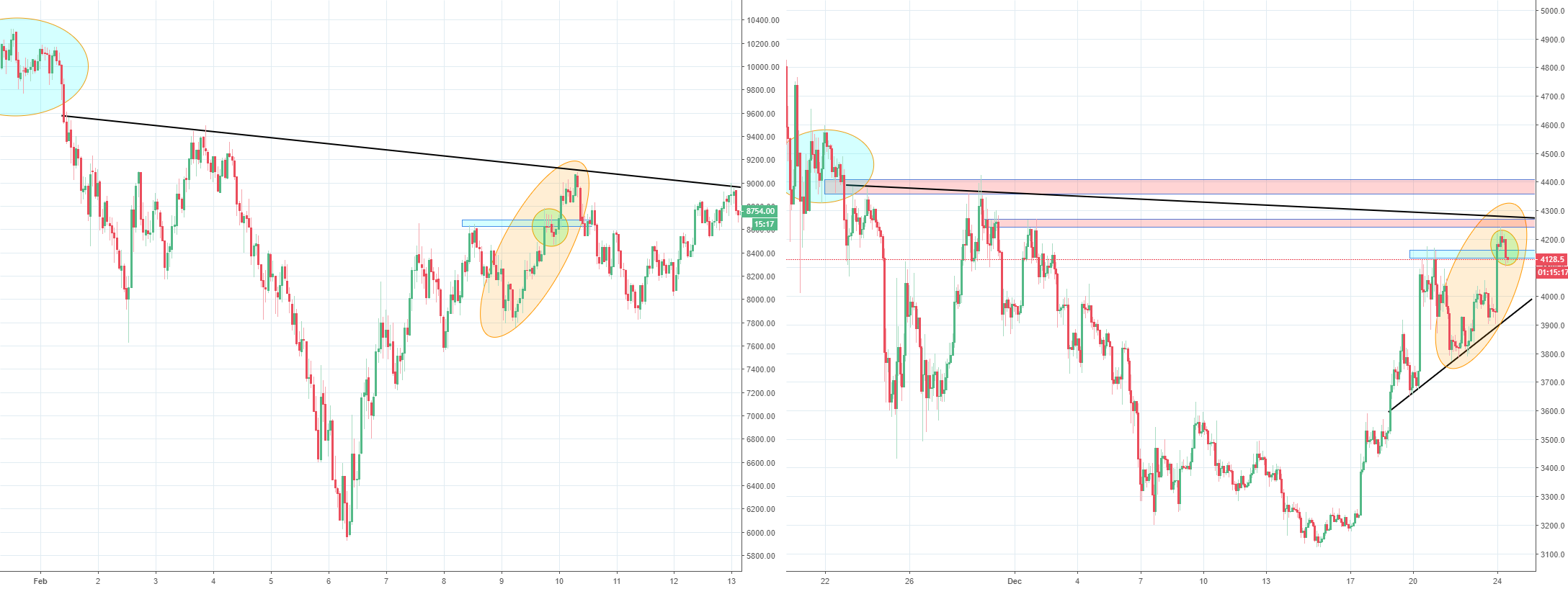 Bitcoin extra update, possible feb h&s fractal Bitcoin extra update, possible feb h&s fractal