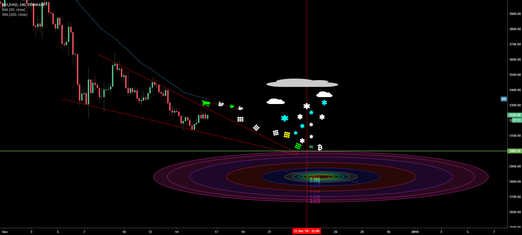 Bitcoin countdown until christmas!! Bitcoin countdown until christmas!!