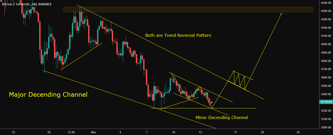 Btc : bitcoin soon 4400$!! Btc : bitcoin soon 4400$!!