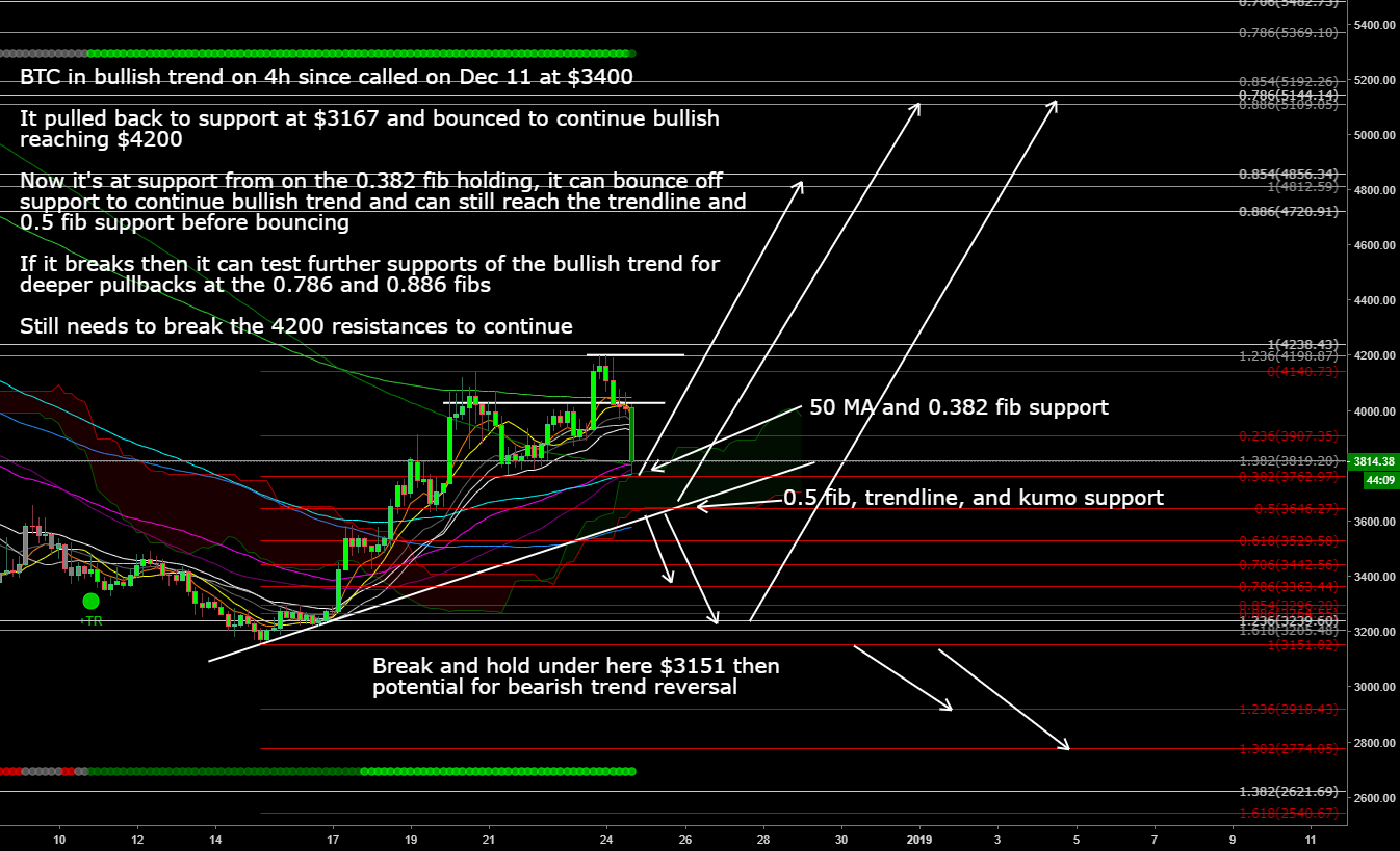 Bitcoin btc analysis Bitcoin btc analysis