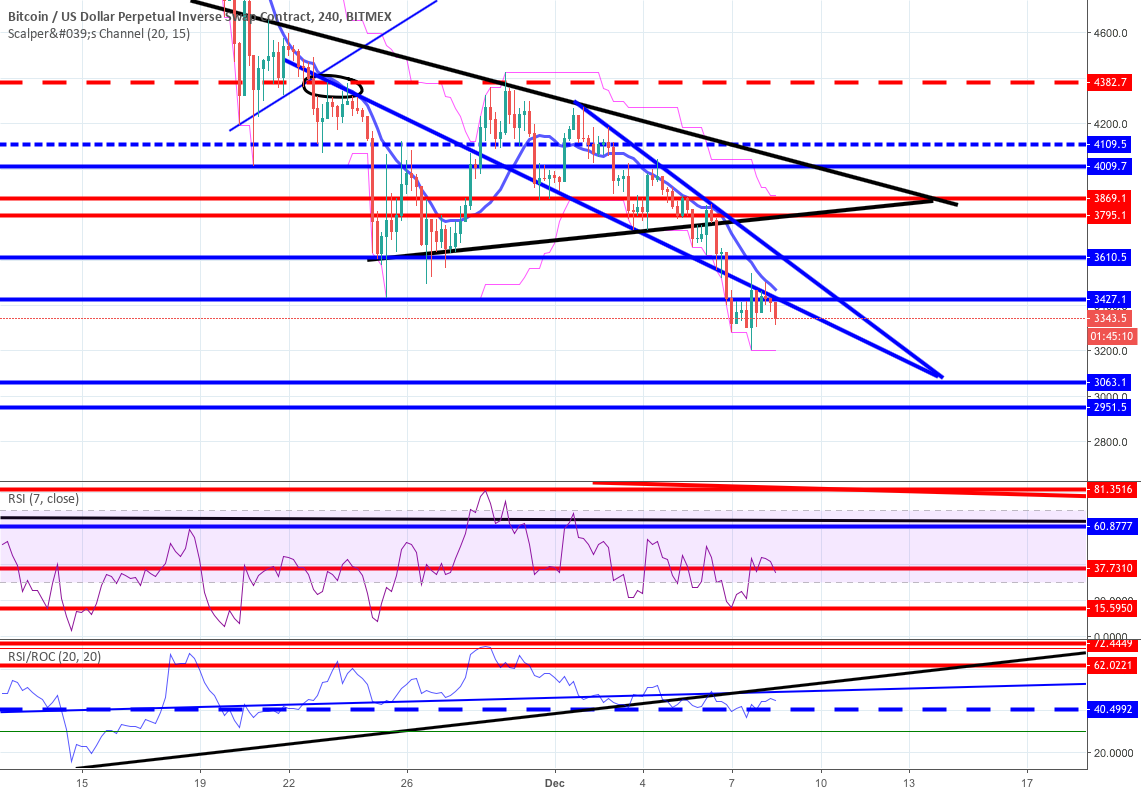 The quicker we drop, the faster bull run arrives! The quicker we drop, the faster bull run arrives!