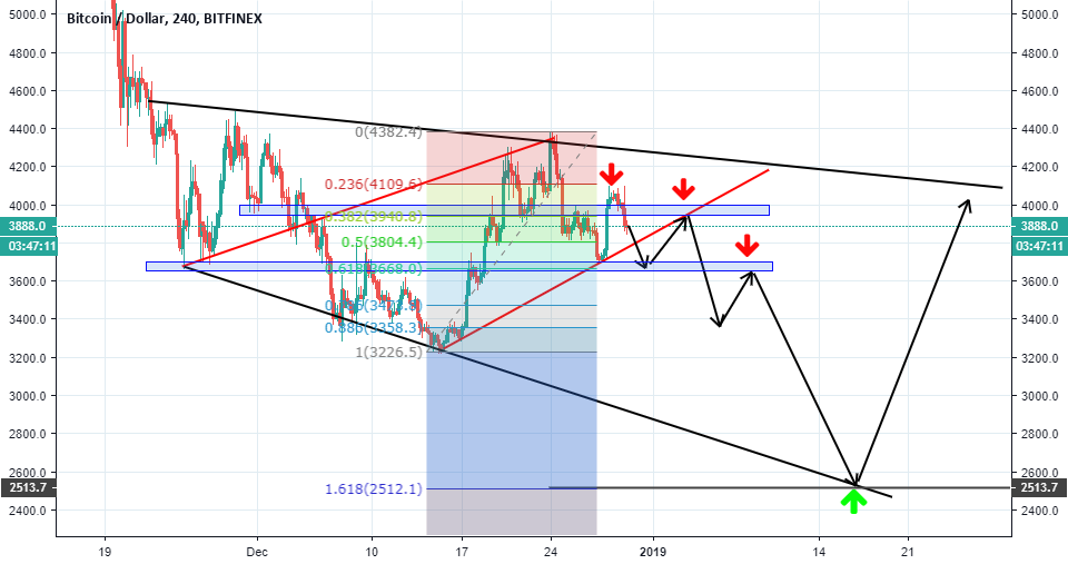 Bitcoin megaphone pattern Bitcoin megaphone pattern