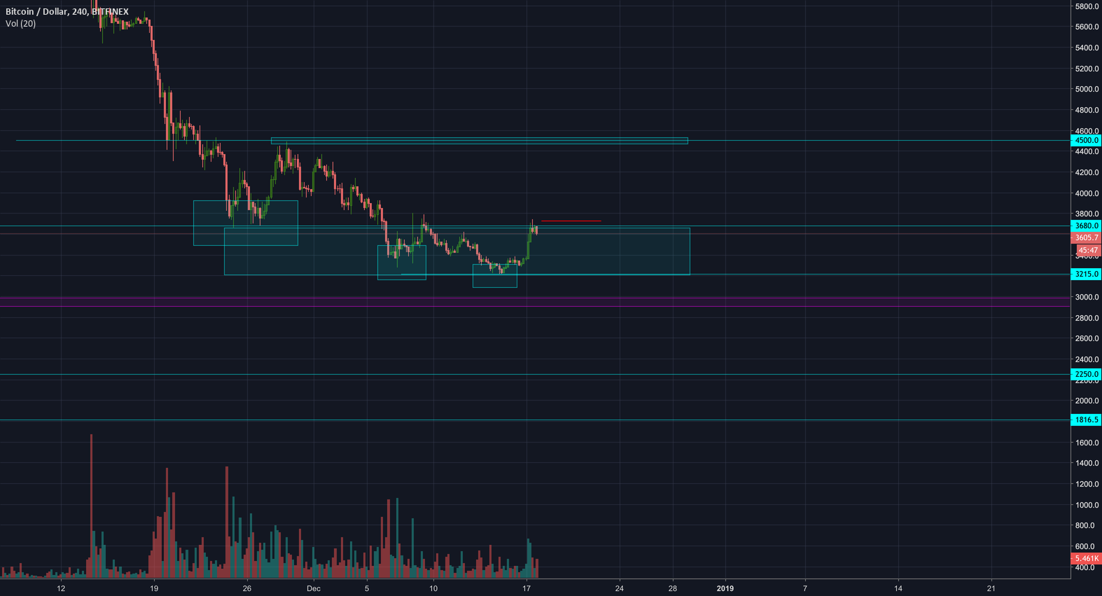 Bitcoin. Don't forget about downtrend! Bitcoin. Don't forget about downtrend!