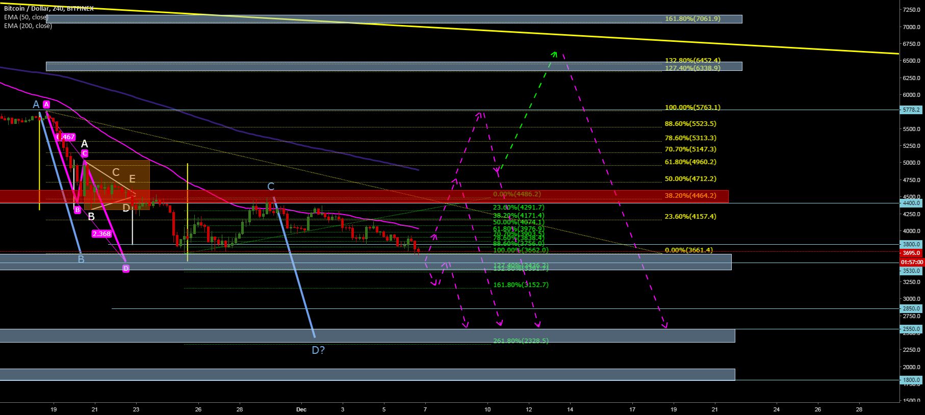 Bitcoin as the whole crypto market sentiment Bitcoin as the whole crypto market sentiment