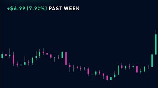 Daytrading ethereum on robinhood Daytrading ethereum on robinhood
