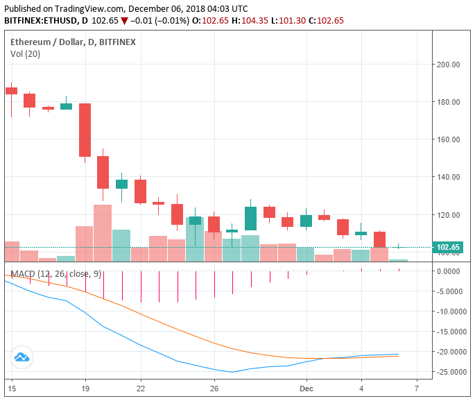 Crypto market loses $6 billion in big downtrend, is $3,000 bitcoin unavoidable? Crypto market loses $6 billion in big downtrend, is $3,000 bitcoin unavoidable?