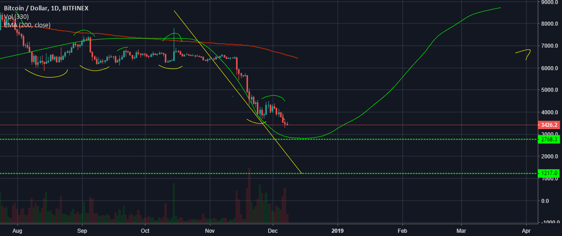 Bitcoin is bitcoin will pullback soon Bitcoin is bitcoin will pullback soon