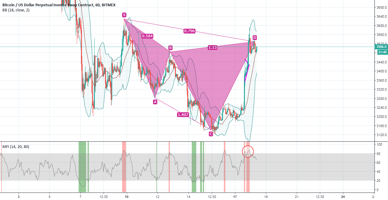 Bitcoin analyze Bitcoin analyze