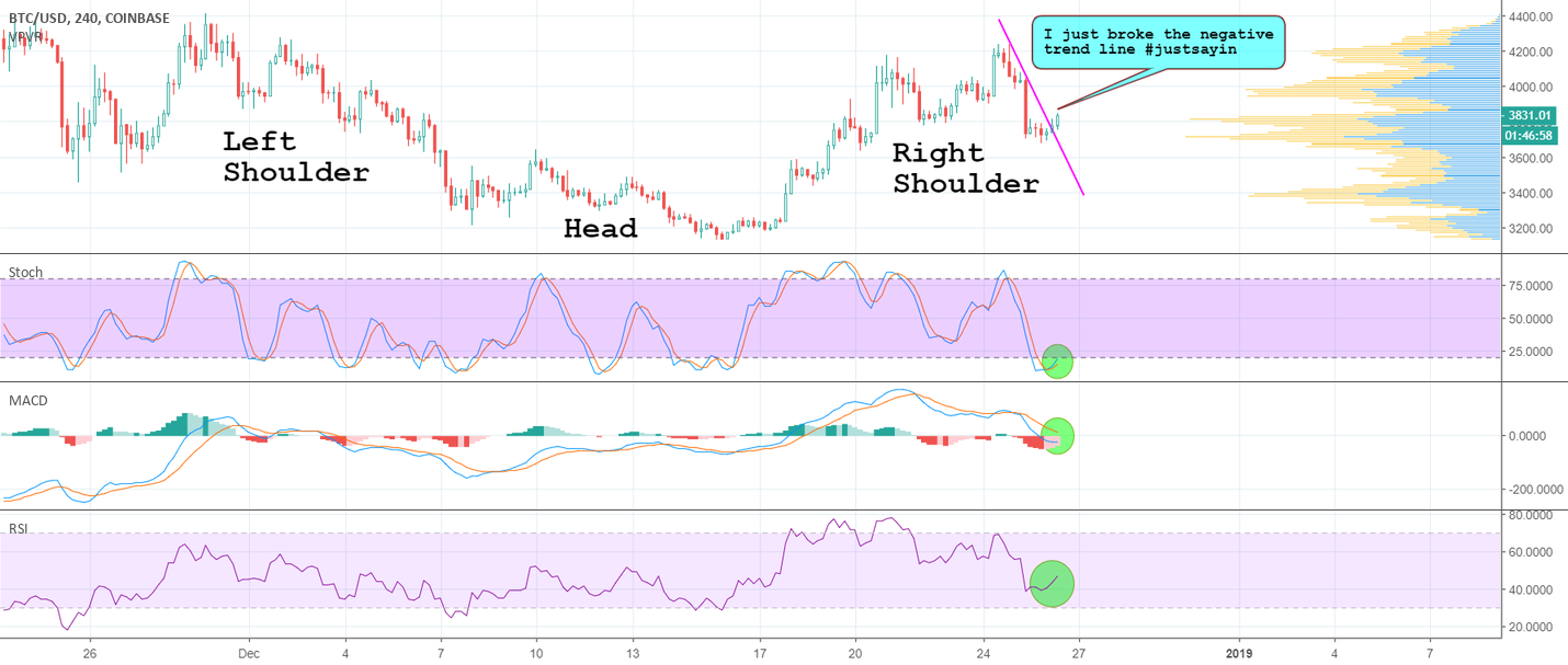 Bitcoin: is this the end?? (... Of the bear market) Bitcoin: is this the end?? (... Of the bear market)