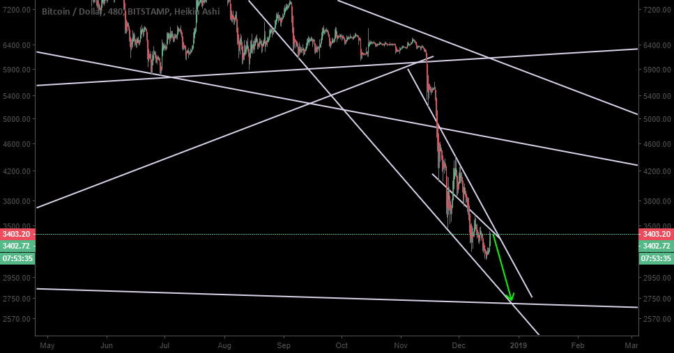 Bitcoin... Don't get fooled Bitcoin... Don't get fooled