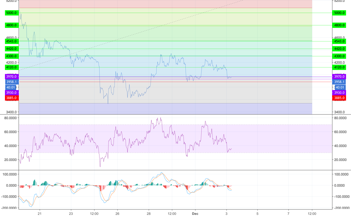 Leveraged long trade for short term trade for bitcoin Leveraged long trade for short term trade for bitcoin