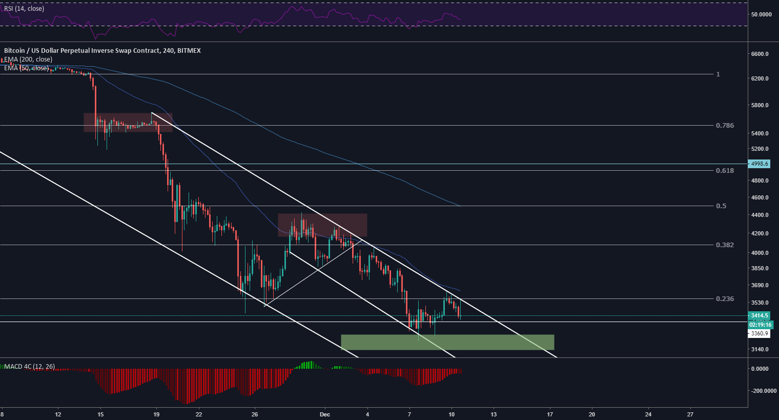 Bitcoin update Bitcoin update