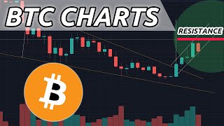 Bitcoin pulling back for further upside? Btc price action Bitcoin pulling back for further upside? Btc price action