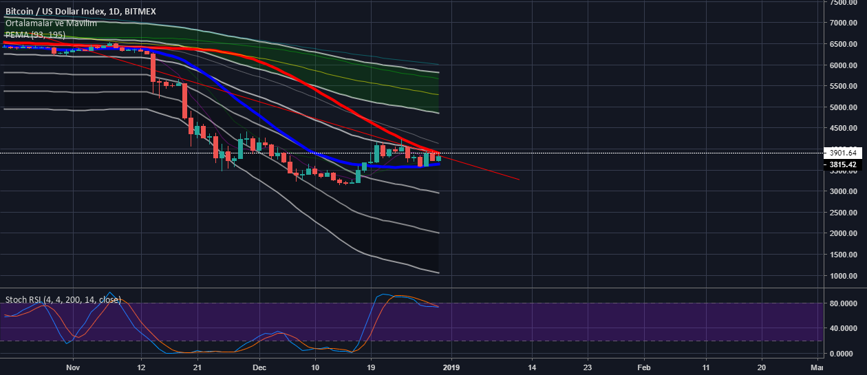 Bitcoin still super bearish Bitcoin still super bearish
