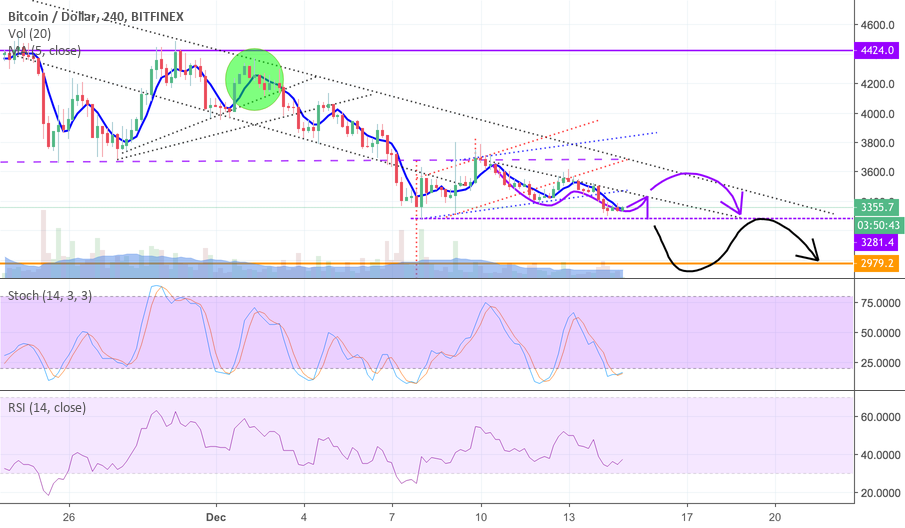 Bitcoin - triangle and baby triangle Bitcoin - triangle and baby triangle