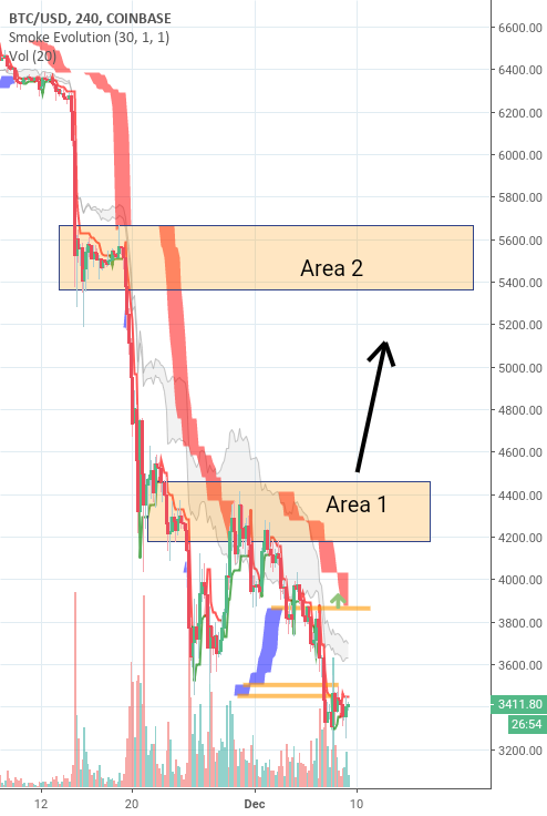 Bitcoin.. Bull will take place if.. Bitcoin.. Bull will take place if..