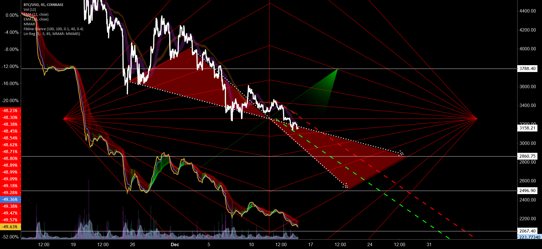 Selby_exchange - btcusd - selby bitcoin price analysis Selby_exchange - btcusd - selby bitcoin price analysis