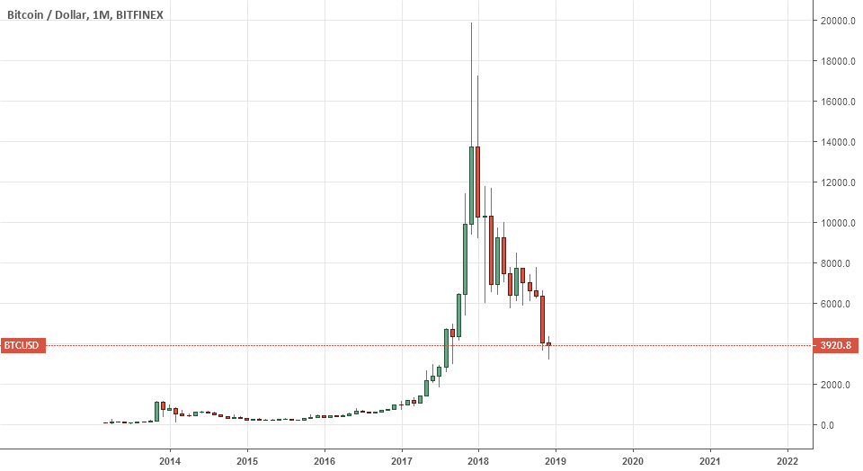Settlement of my forecast from 26. 09. 2018 Settlement of my forecast from 26. 09. 2018