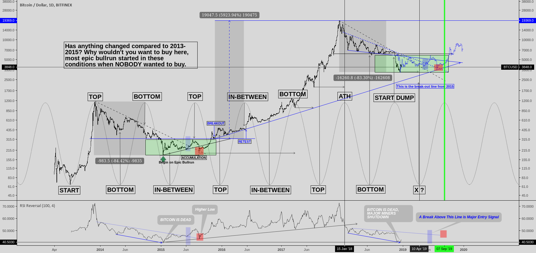 Bitcoin - sideways and the breakout, 2013 repeats?! Bitcoin - sideways and the breakout, 2013 repeats?!