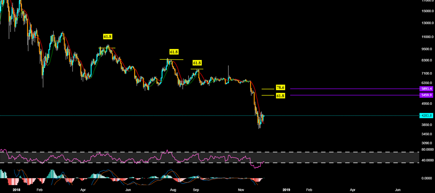 Bitcoin daily Bitcoin daily