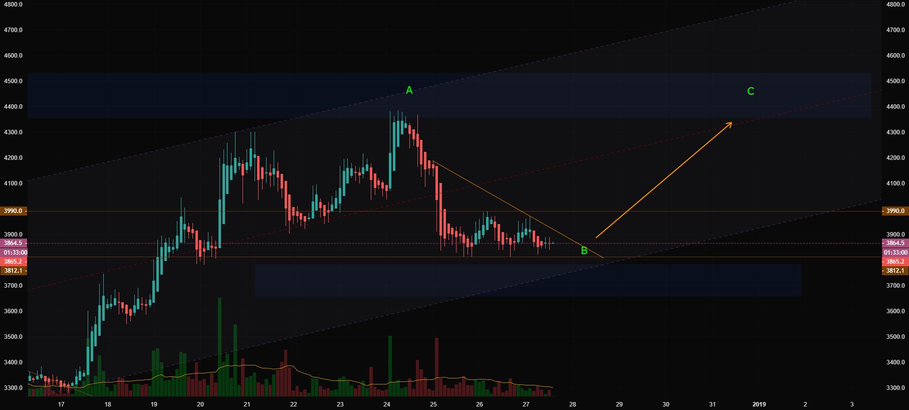 Bitcoin triangle Bitcoin triangle