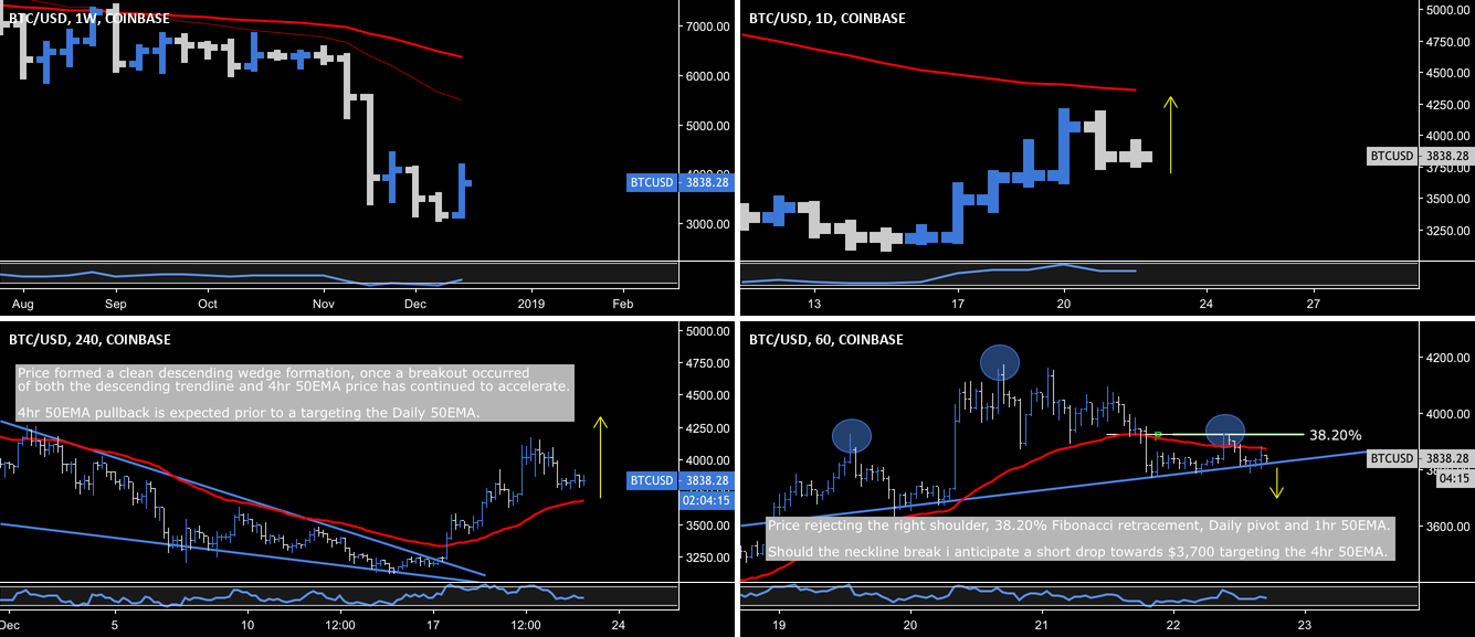 Bitcoin - intraday head & shoulders formation Bitcoin - intraday head & shoulders formation