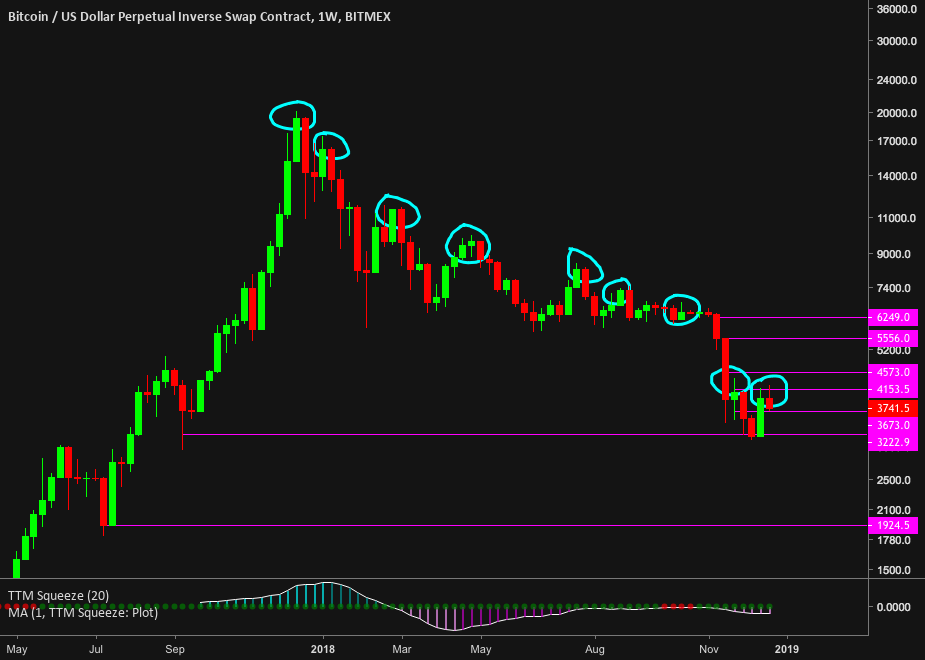 Bitcoin: macro trend Bitcoin: macro trend