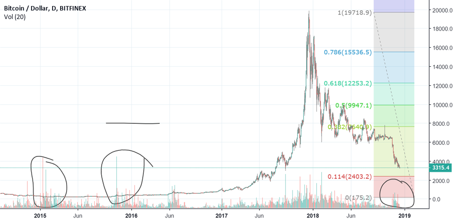Alex jones december bitcoin crash low targets illuminati is real Alex jones december bitcoin crash low targets illuminati is real