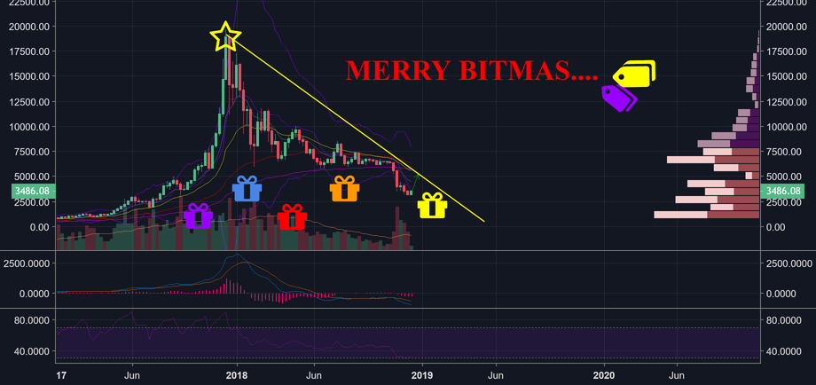 Merry bitmas! Is this the christmas run we've been waiting for? Merry bitmas! Is this the christmas run we've been waiting for?