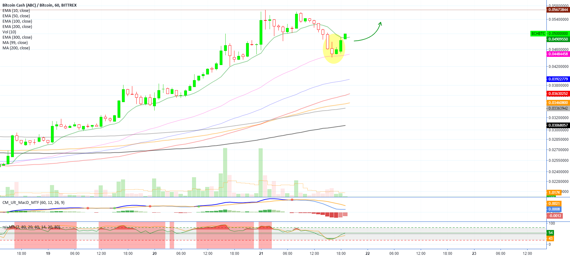 Bitcoin cash (abc) morning star (learning) Bitcoin cash (abc) morning star (learning)