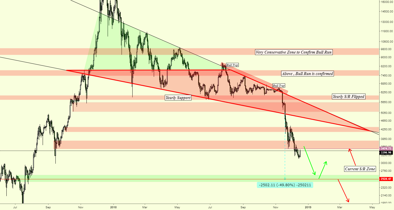 Bitcoin gloom and doom Bitcoin gloom and doom