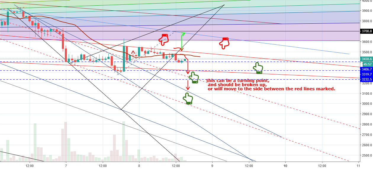 Weak bitcoin part 7 update 2 Weak bitcoin part 7 update 2