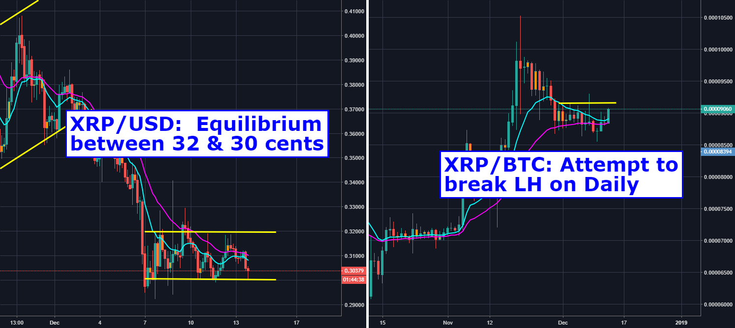 Ripple: equilibrium, break coming! Ripple: equilibrium, break coming!