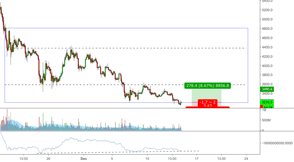 Bitcoin scalp Bitcoin scalp