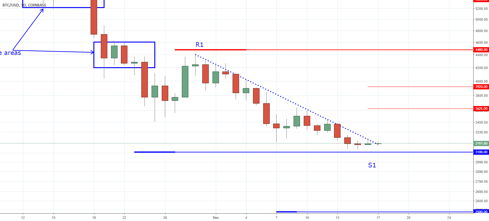 Bitcoin - tooo many trades in correlating markets! Bitcoin - tooo many trades in correlating markets!