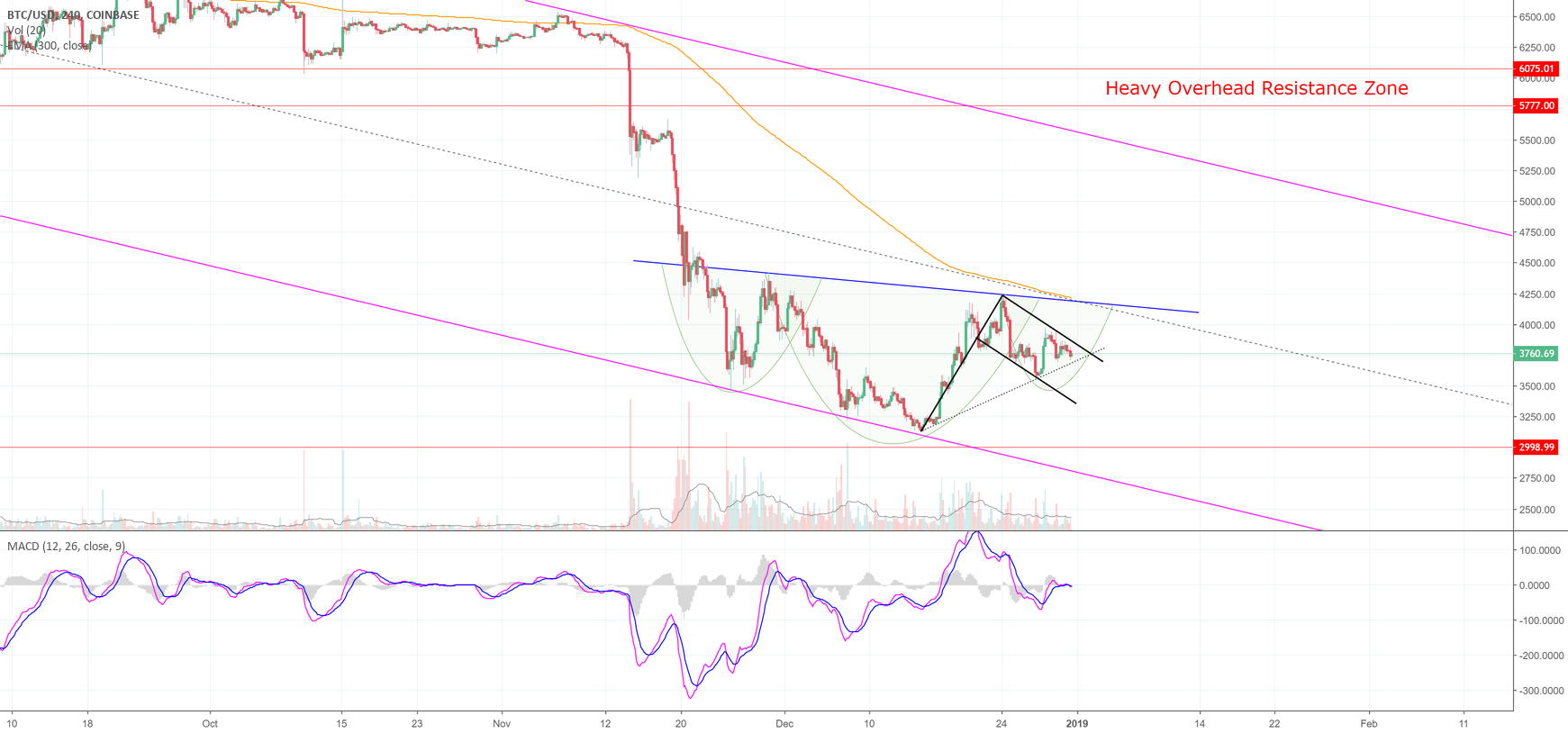 As bitcoin chops sideways, here are the key levels! (btc) As bitcoin chops sideways, here are the key levels! (btc)