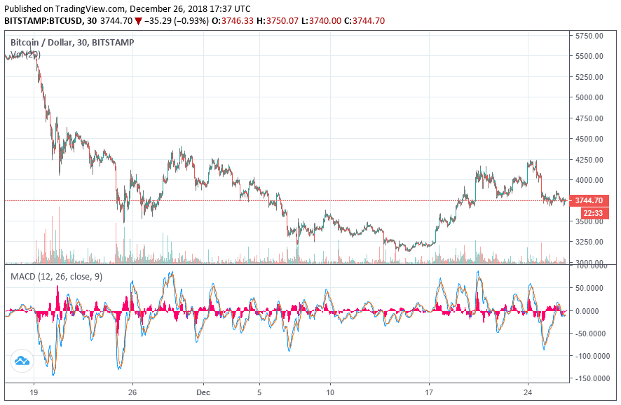Can the otc market actually have a significant impact on the bitcoin price? Bitcoin price chart