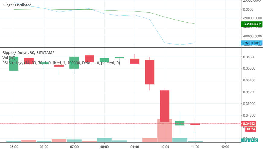 Tax news affecting crypto-market? Tax news affecting crypto-market?