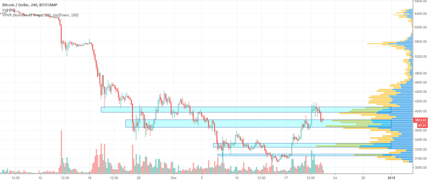 Bitcoin: where da (price) volume at? Bitcoin: where da (price) volume at?