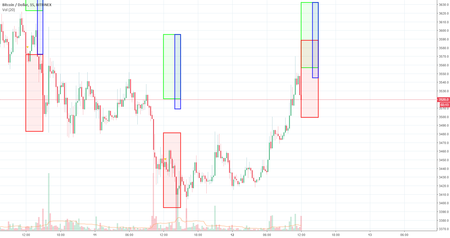 Btc 3-hour forecast. Machine learning. Btc 3-hour forecast. Machine learning.