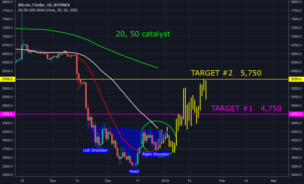 Bitcoin breakout on the horizon Bitcoin breakout on the horizon