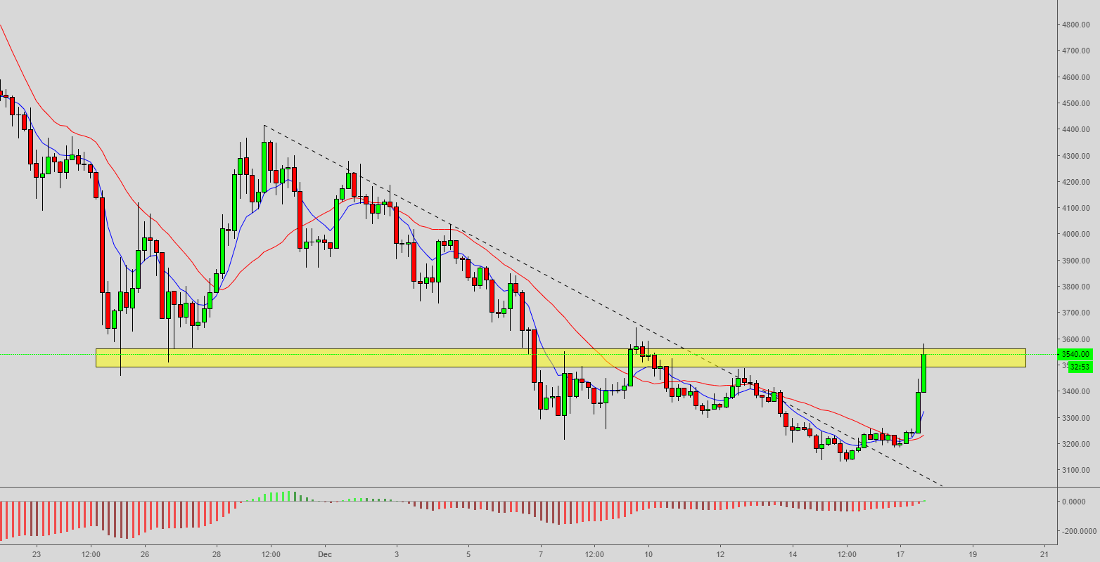 Morning technical newsletter bitcoin Morning technical newsletter bitcoin