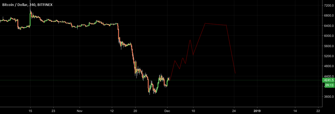 Seeing bitcoin 1. Seeing bitcoin 1.