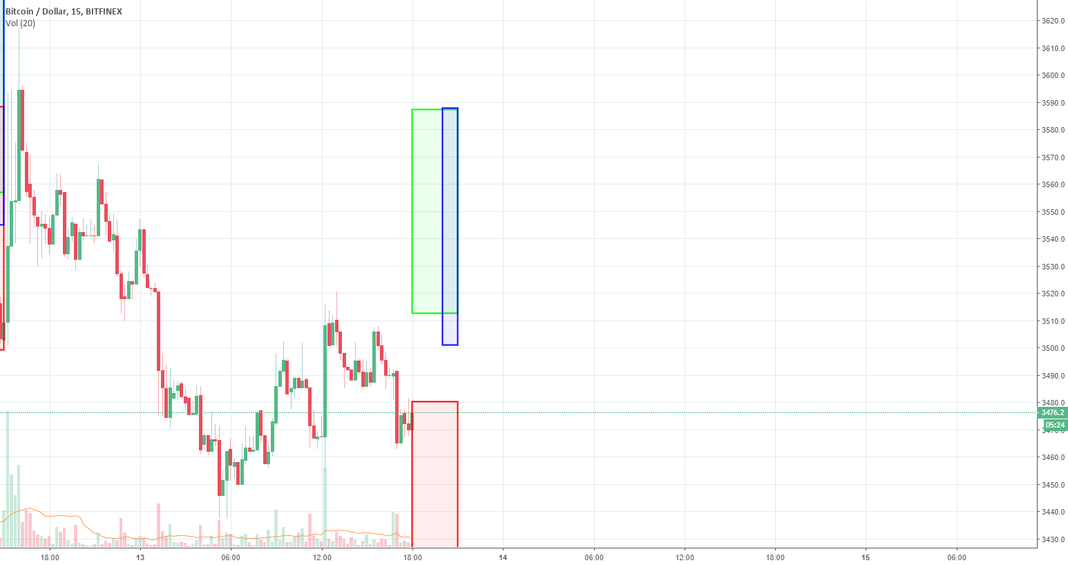 Btc 3-hour forecast. Machine learning. Btc 3-hour forecast. Machine learning.