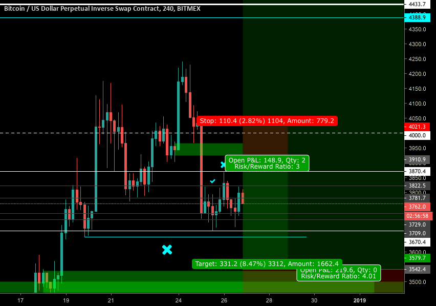 Bitcoin price action Bitcoin price action