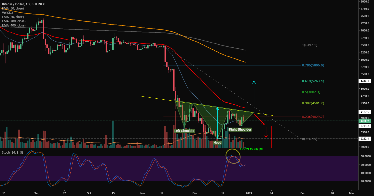 Bitcoin expect to technical rebound Bitcoin expect to technical rebound