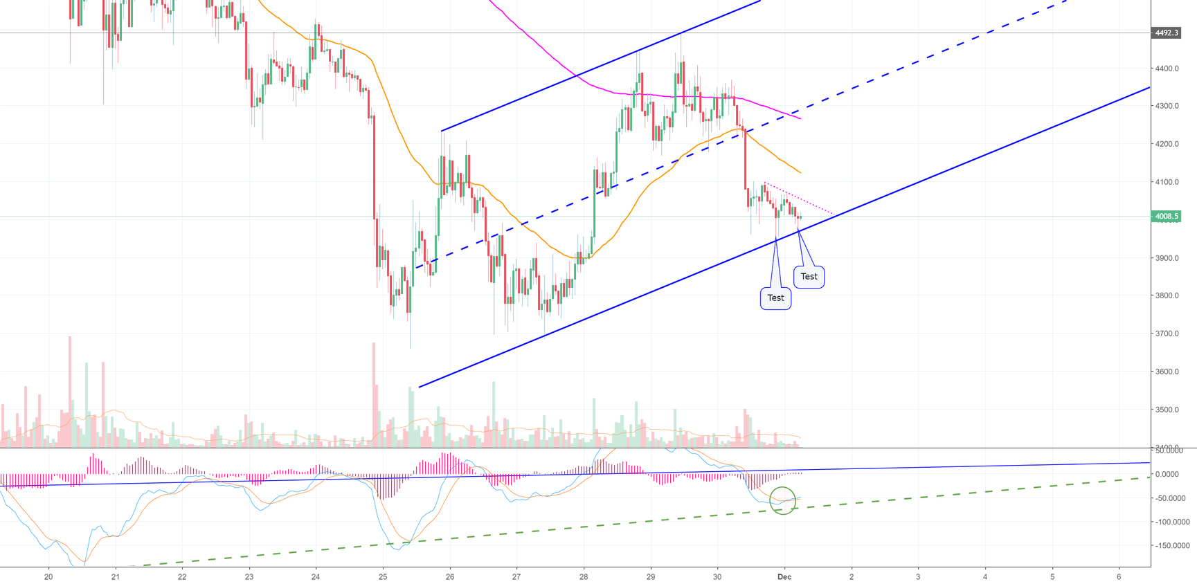 Here's how we will know bitcoin's next move! (btc) Here's how we will know bitcoin's next move! (btc)